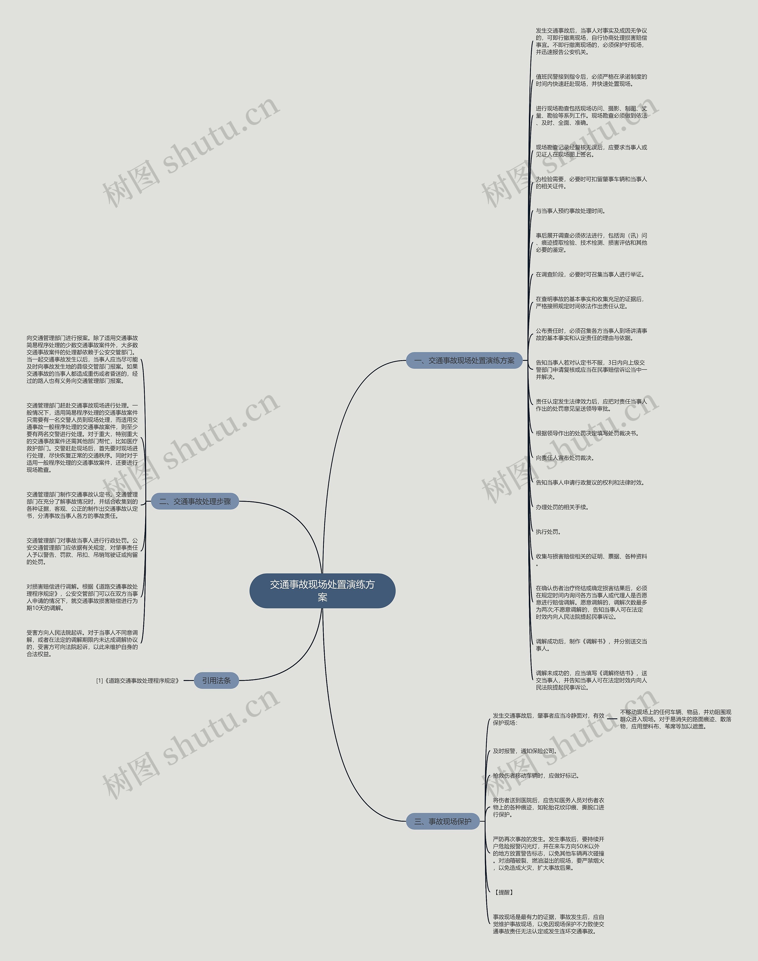 交通事故现场处置演练方案思维导图