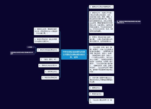 中外合资企业变更为内资公司登记注册应提交的文件、证件