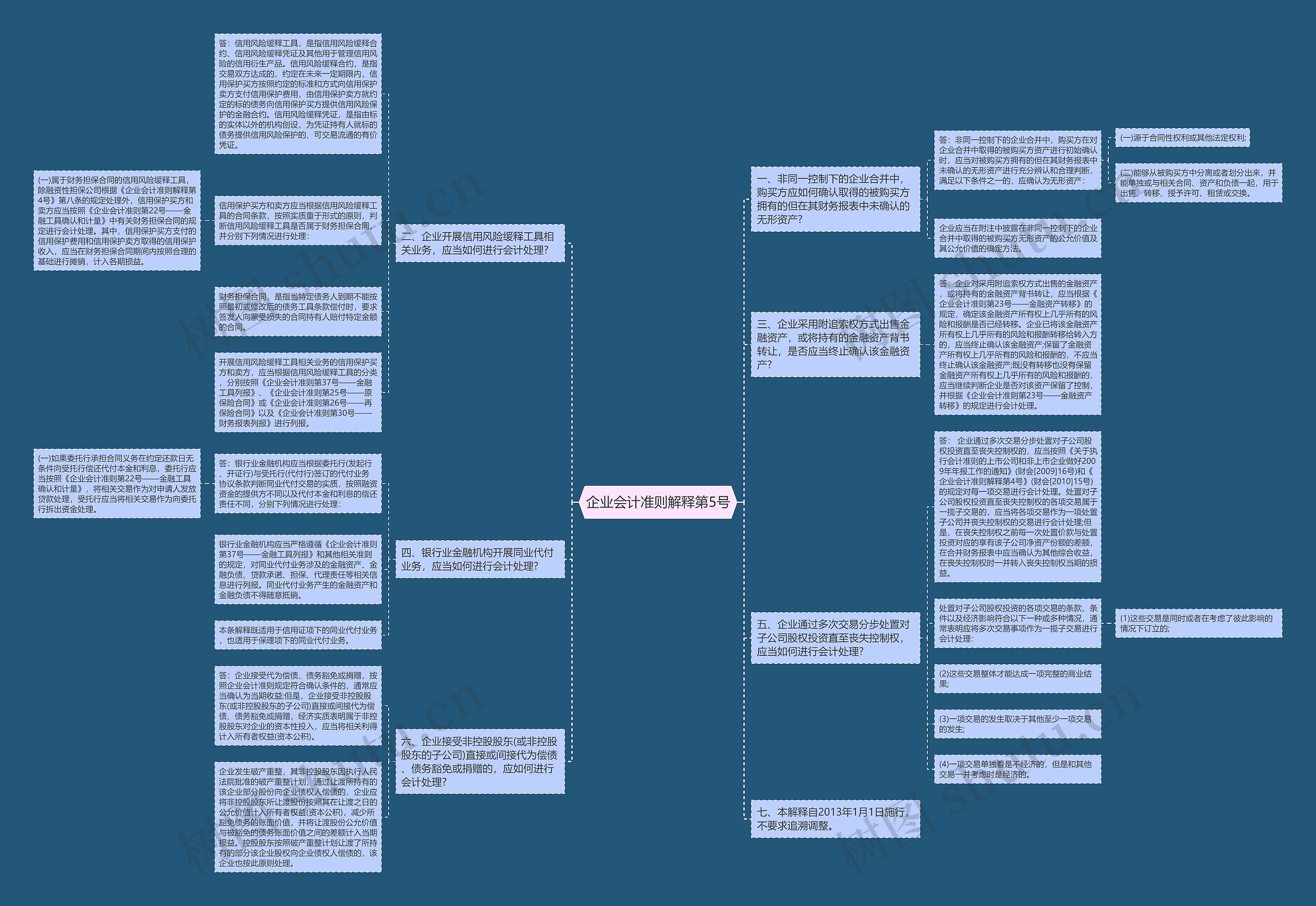 企业会计准则解释第5号思维导图