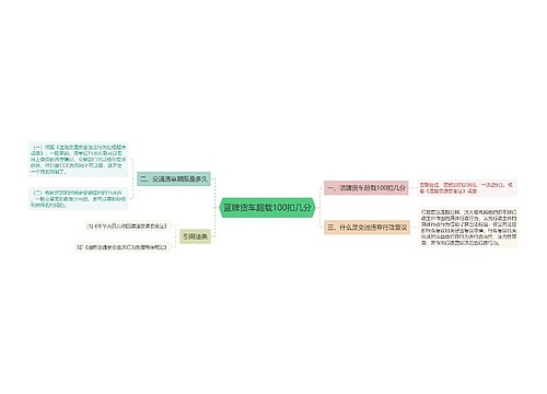 蓝牌货车超载100扣几分