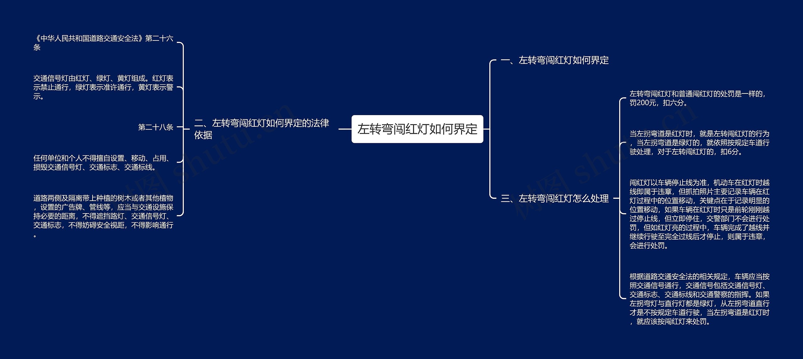 左转弯闯红灯如何界定思维导图