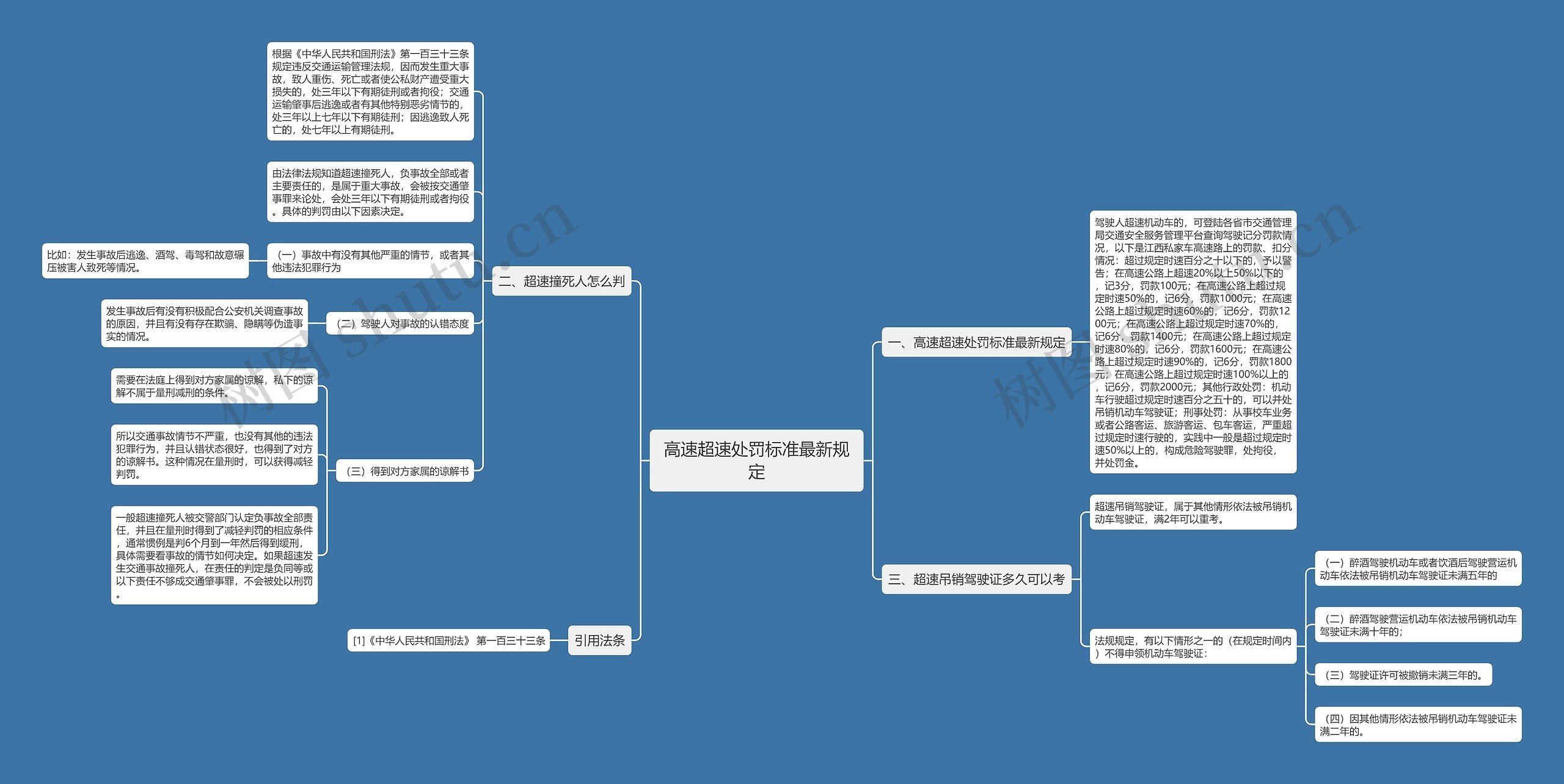 高速超速处罚标准最新规定思维导图