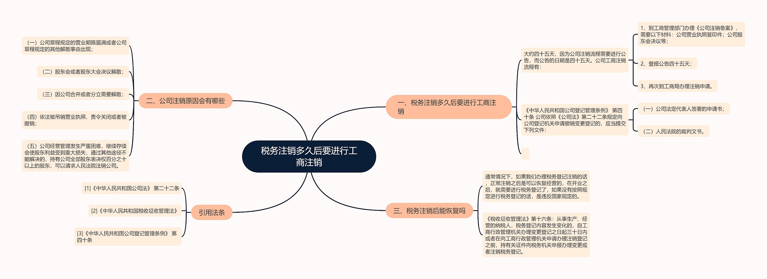 税务注销多久后要进行工商注销