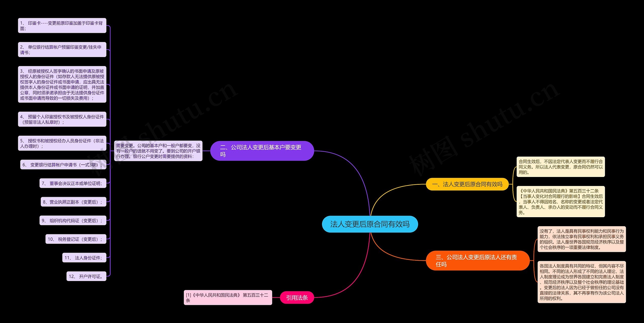 法人变更后原合同有效吗 法人变更后原合同有效吗