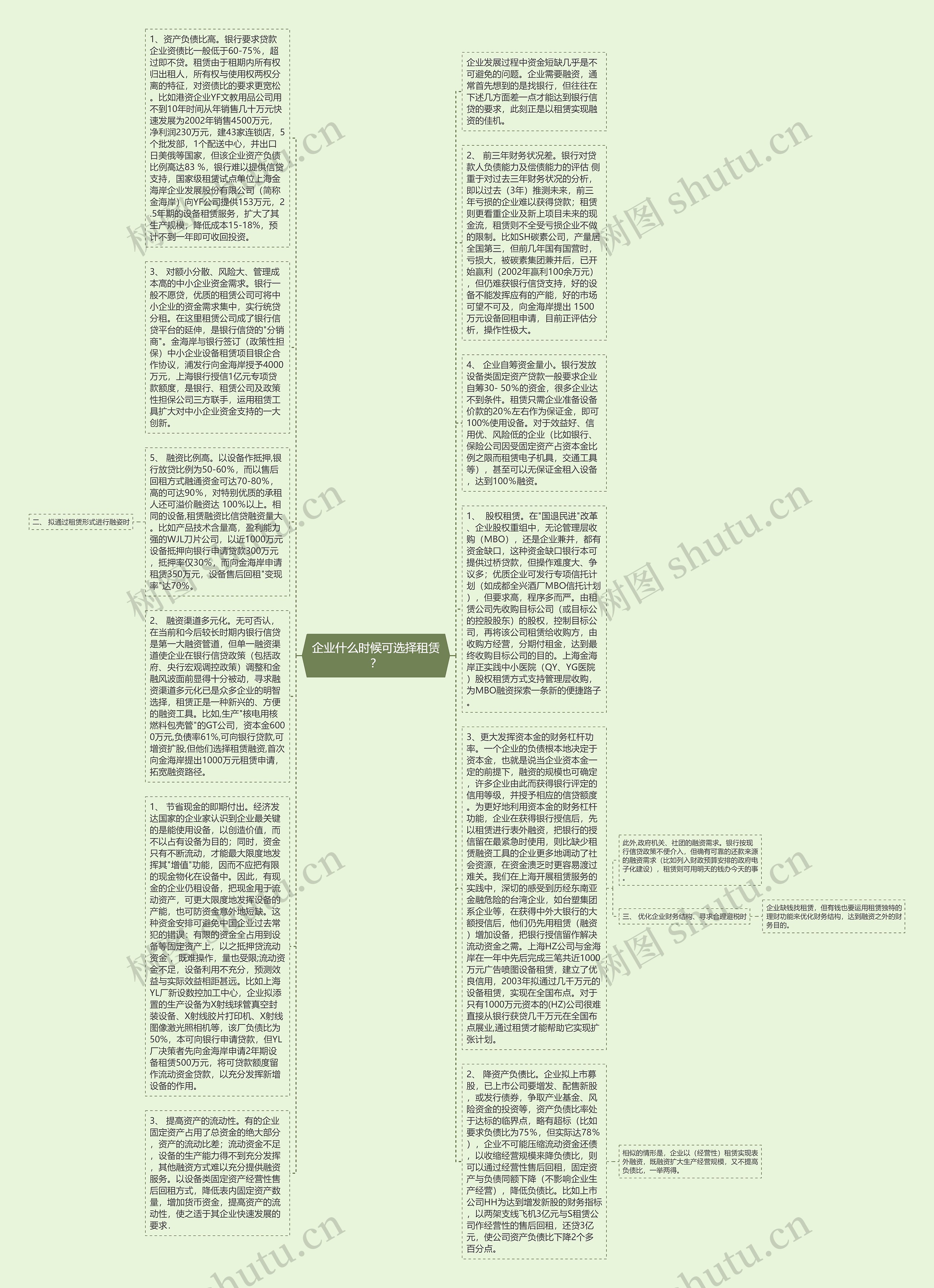 企业什么时候可选择租赁？思维导图