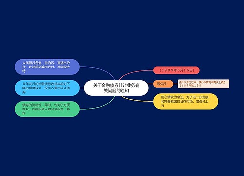 关于金融债券转让业务有关问题的通知