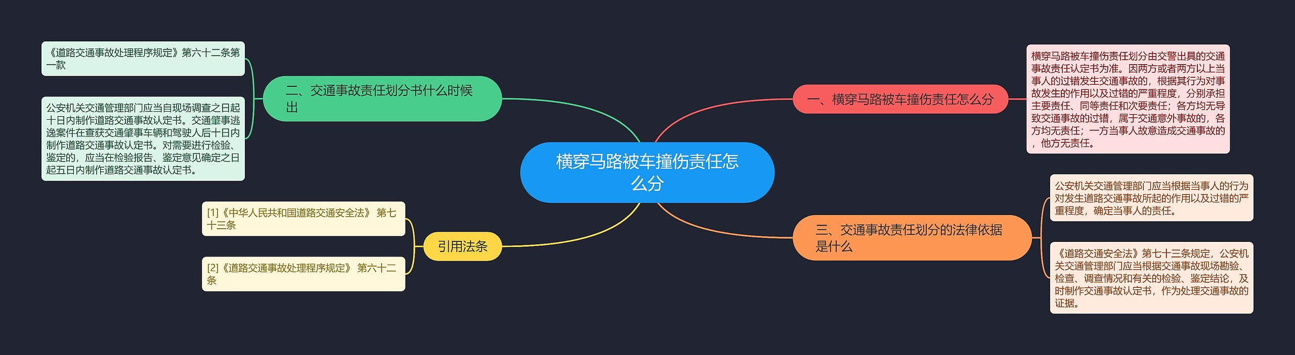 横穿马路被车撞伤责任怎么分思维导图