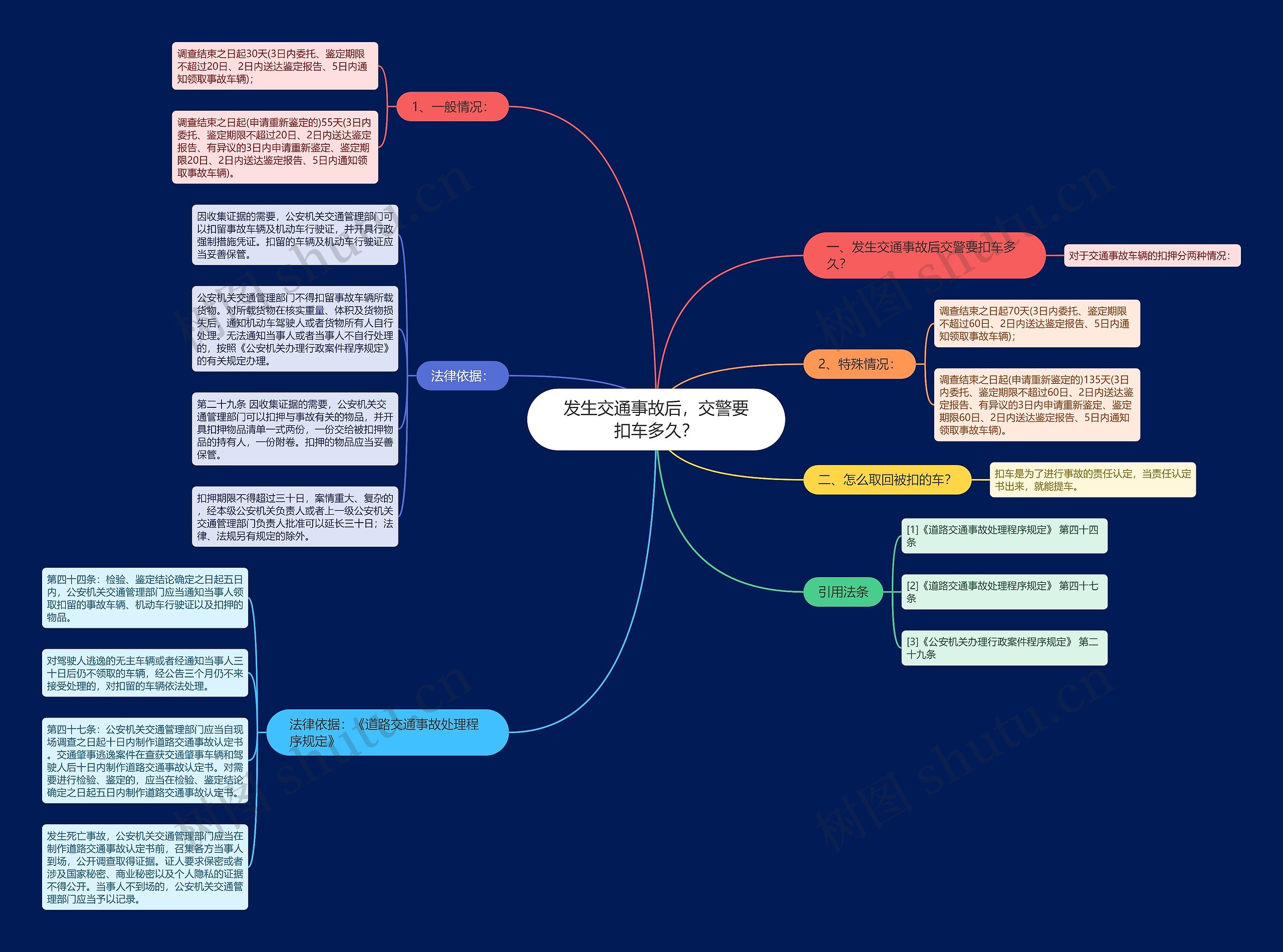 发生交通事故后,交警要扣车多久? 发生交通事故后,交警要扣车多久?