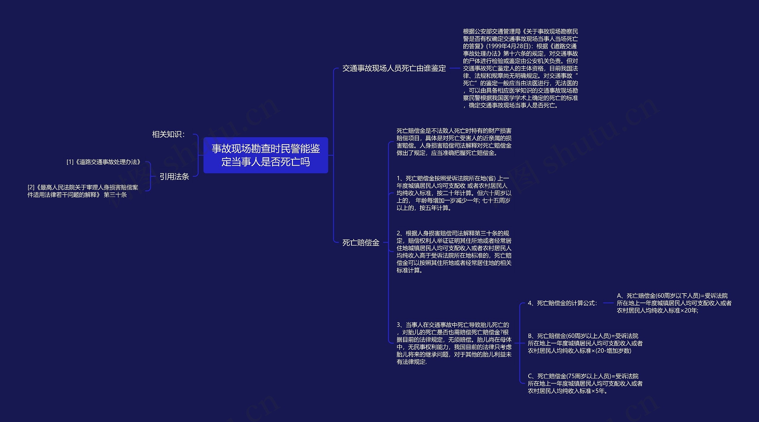 事故现场勘查时民警能鉴定当事人是否死亡吗思维导图