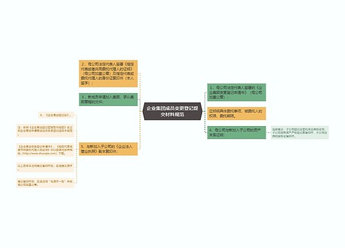 企业集团成员变更登记提交材料规范