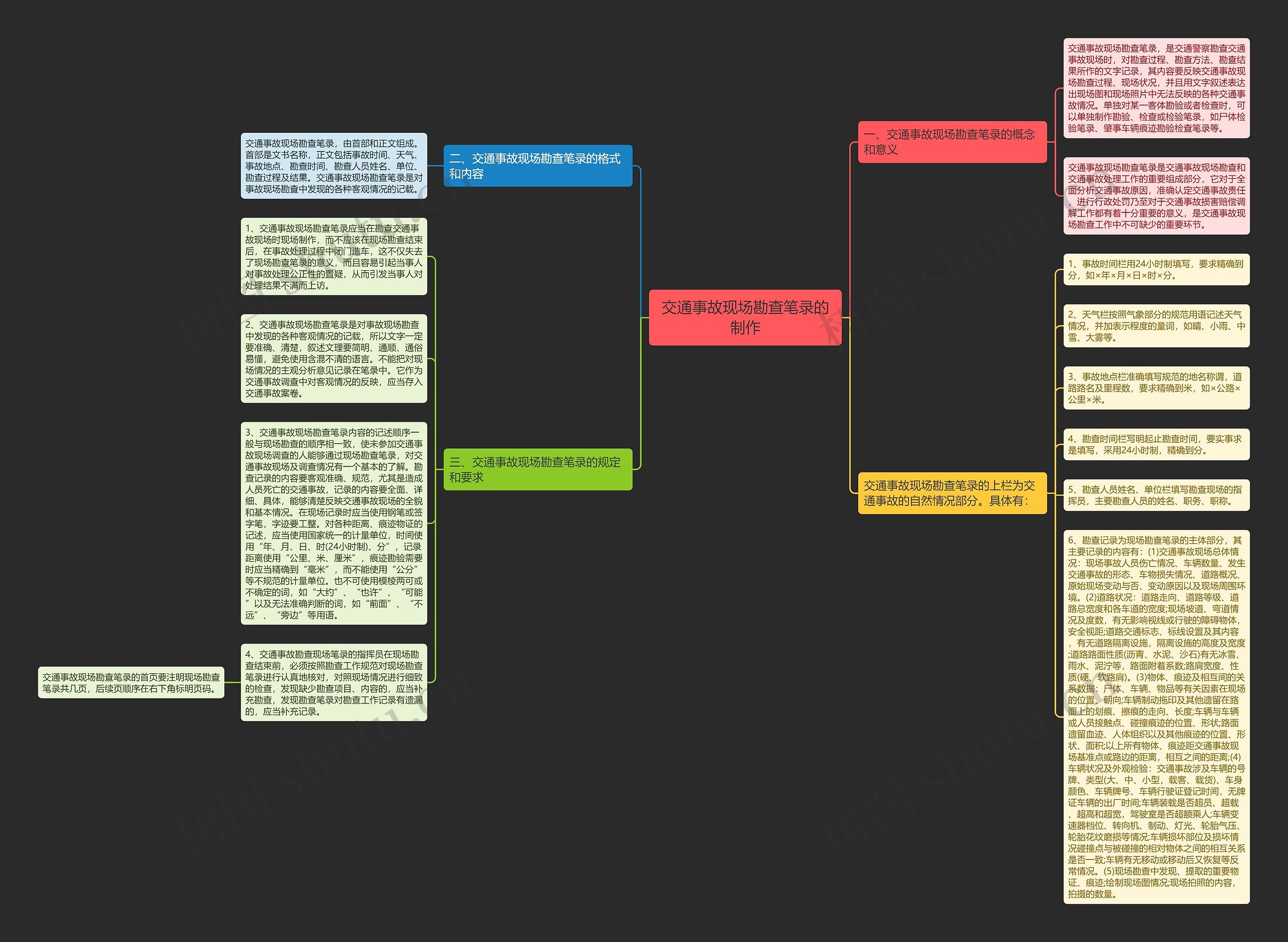 交通事故现场勘查笔录的制作思维导图