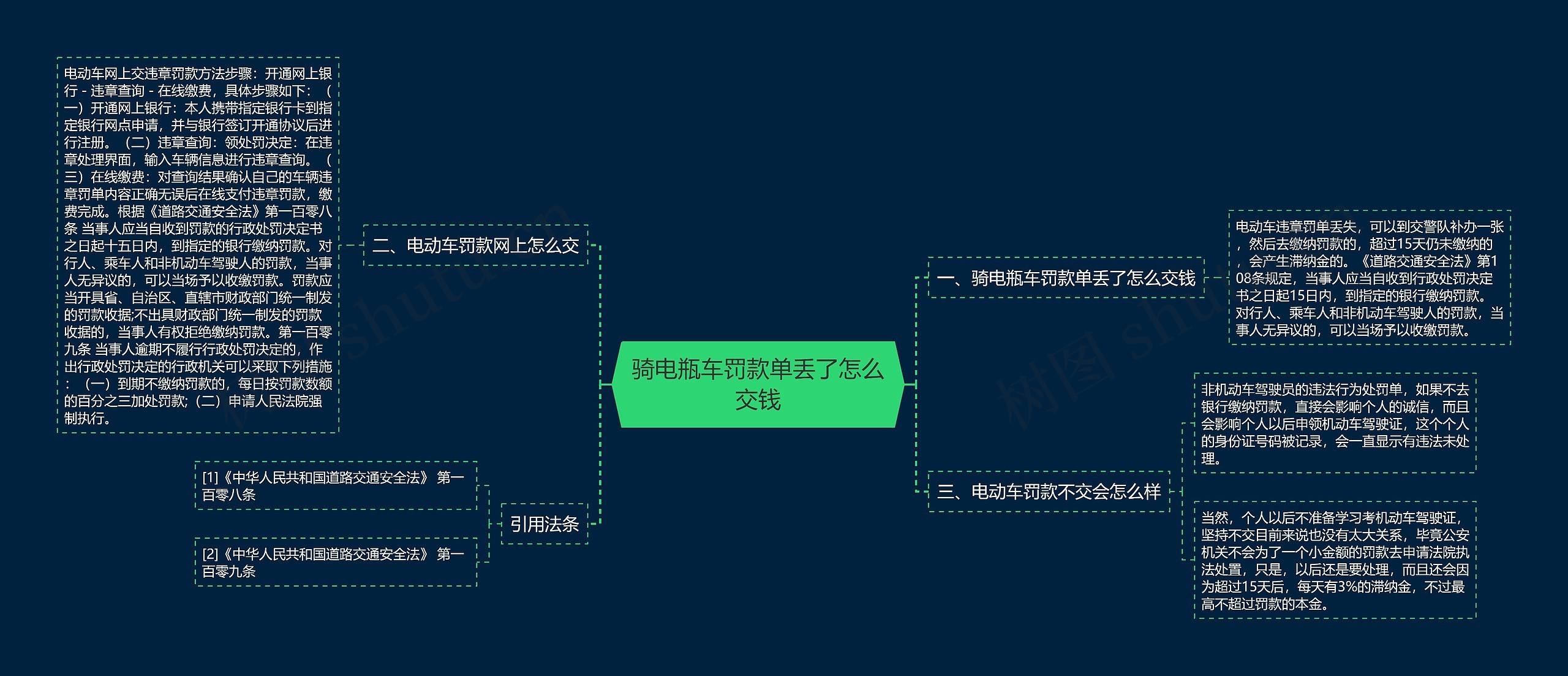 骑电瓶车罚款单丢了怎么交钱思维导图