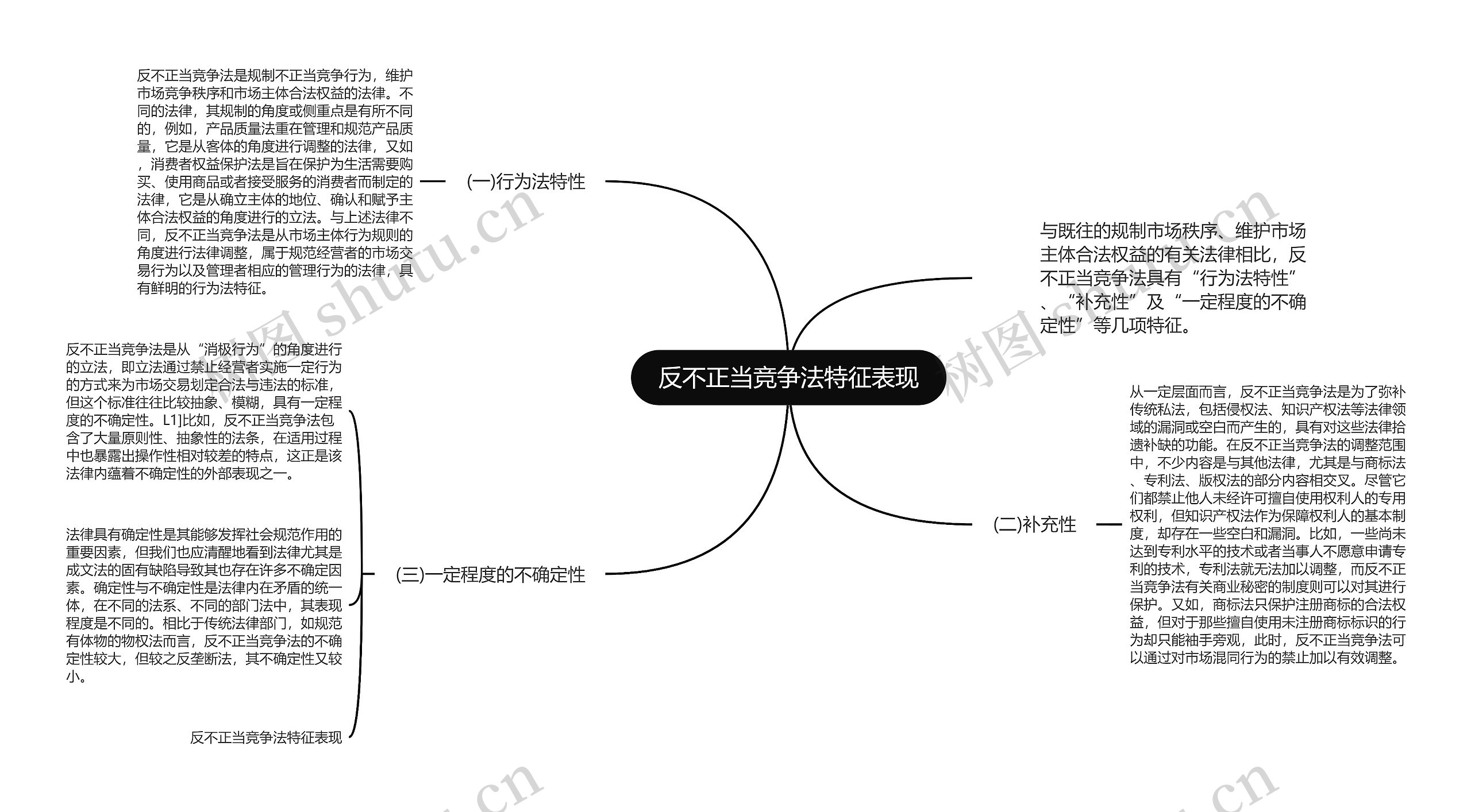 反不正当竞争法特征表现思维导图