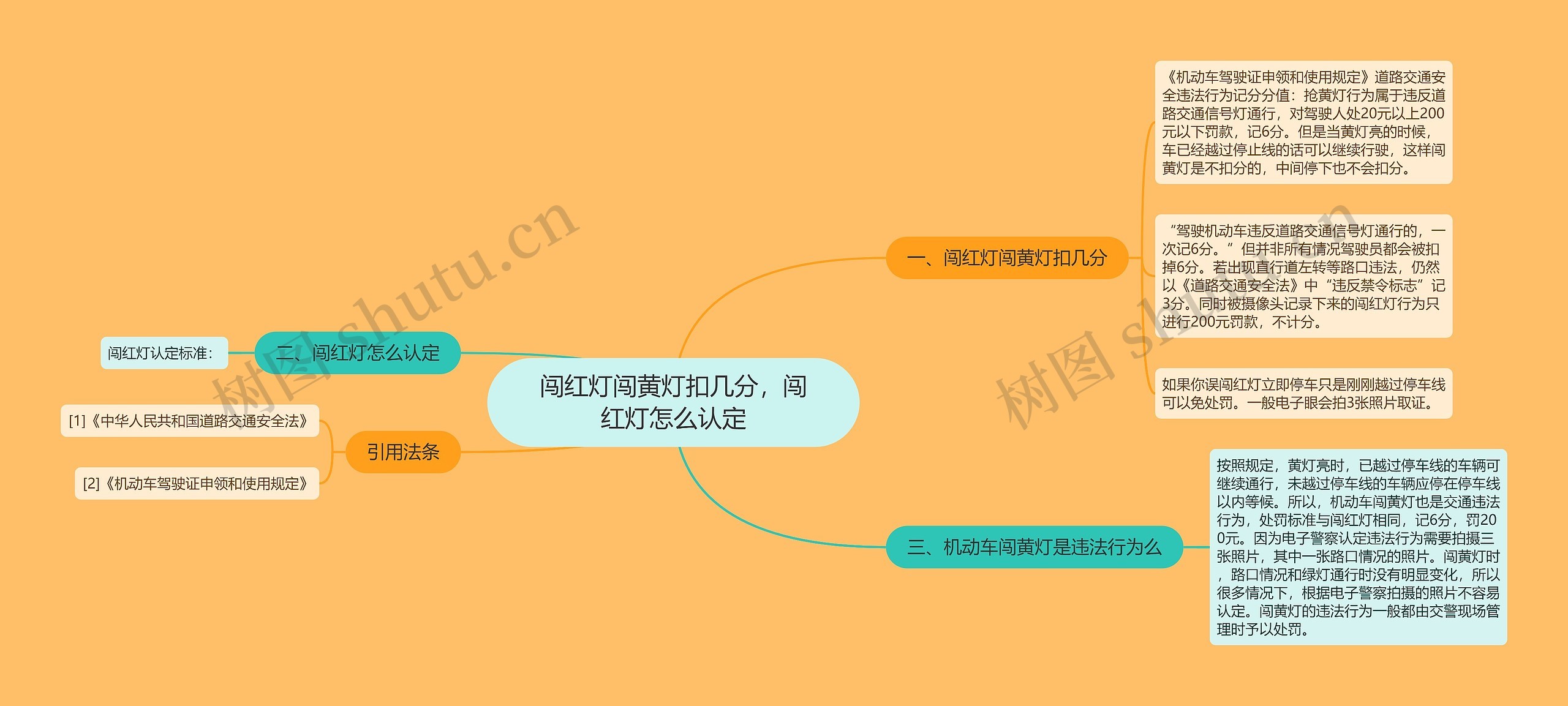 闯红灯闯黄灯扣几分，闯红灯怎么认定思维导图