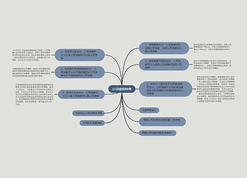 公司债券种类