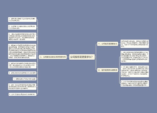 公司股东变更要多久？