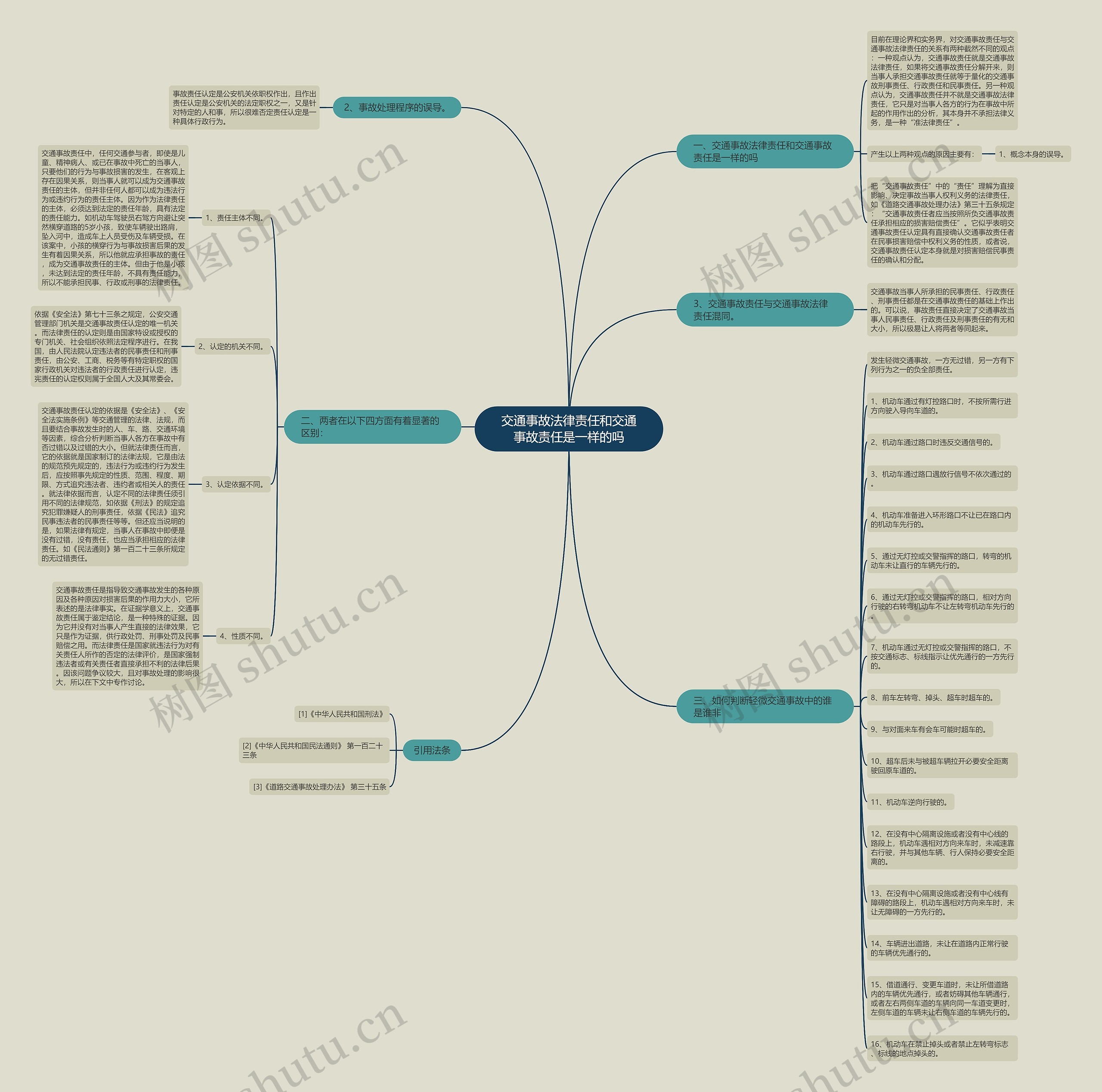 交通事故法律责任和交通事故责任是一样的吗思维导图