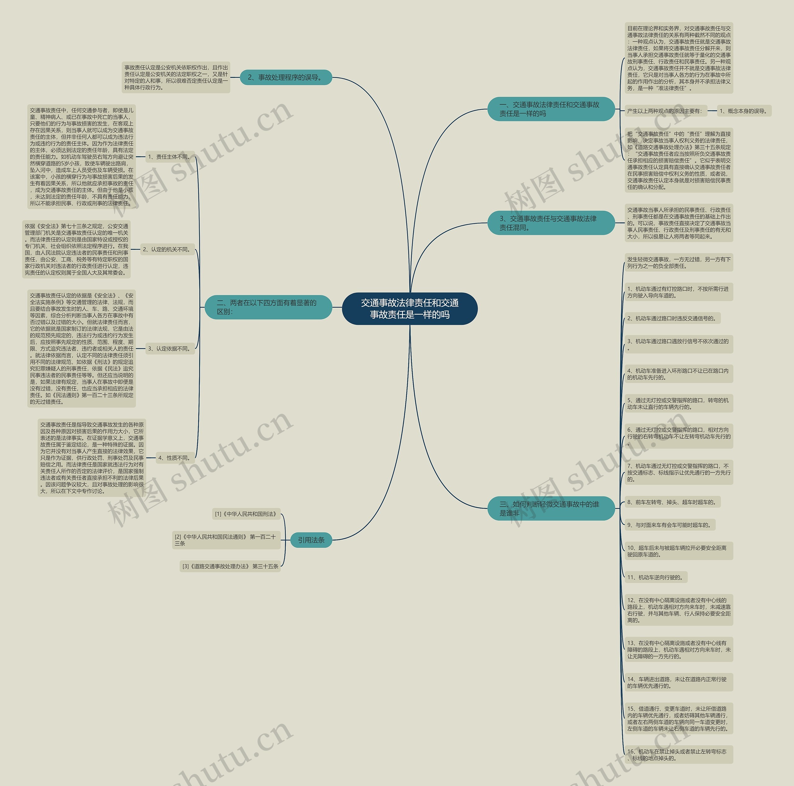 交通事故法律责任和交通事故责任是一样的吗 交通事故法律责任和交通事故责任是一样的吗