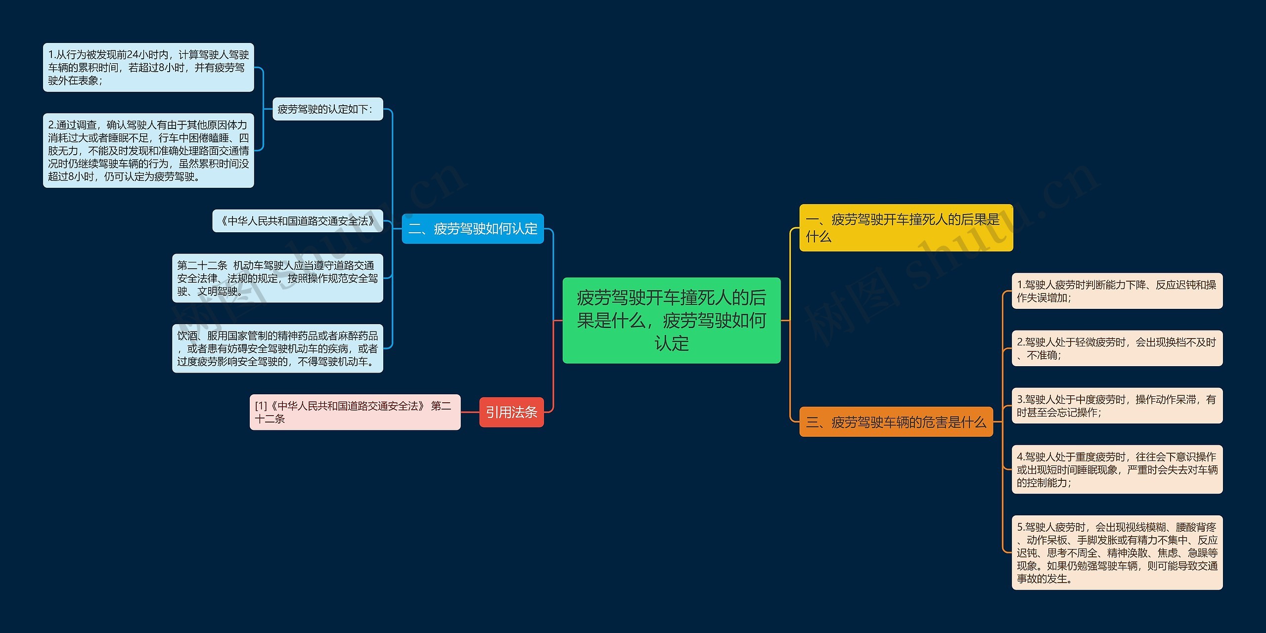 疲劳驾驶开车撞死人的后果是什么，疲劳驾驶如何认定