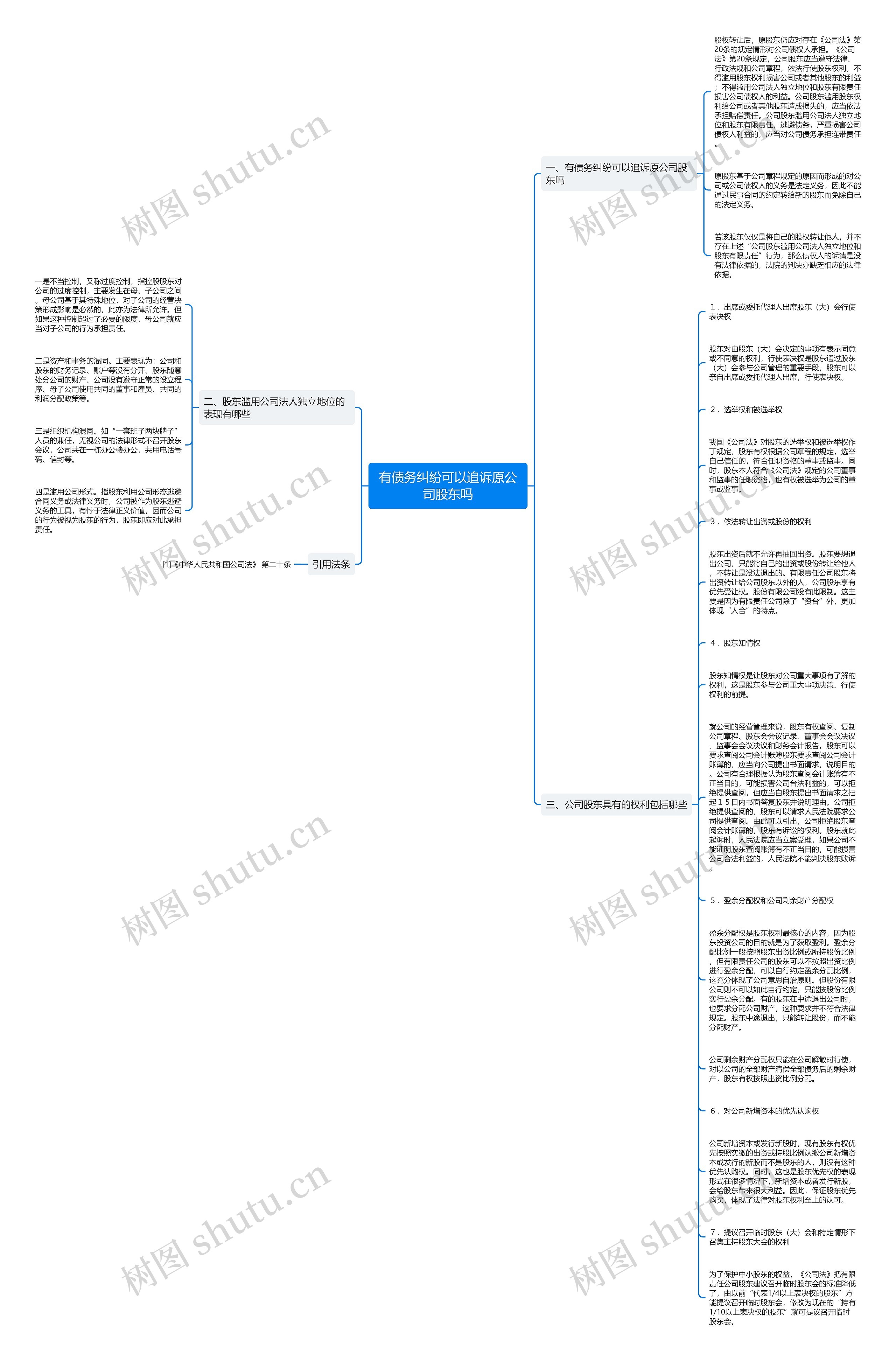 有债务纠纷可以追诉原公司股东吗思维导图