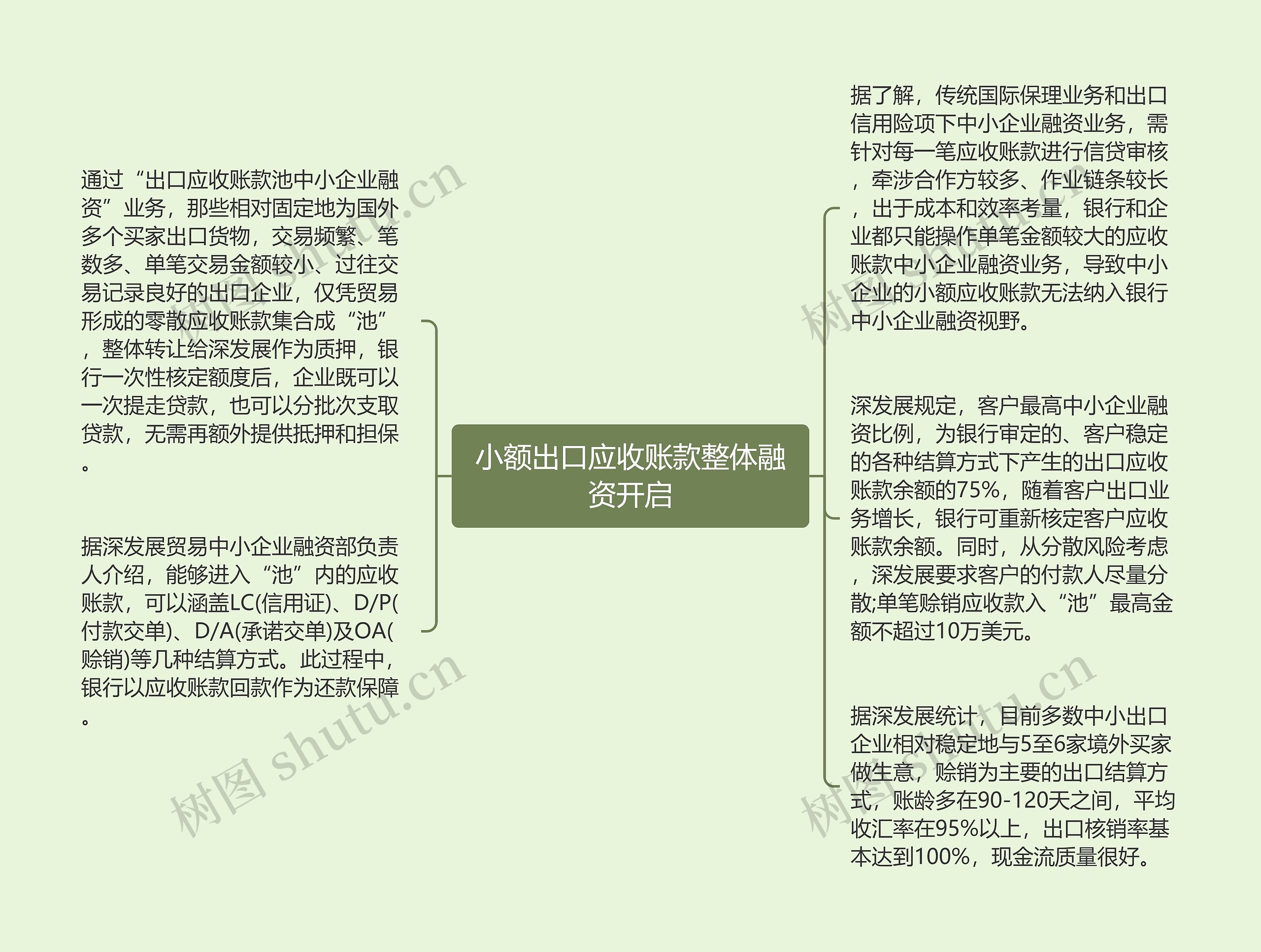 小额出口应收账款整体融资开启