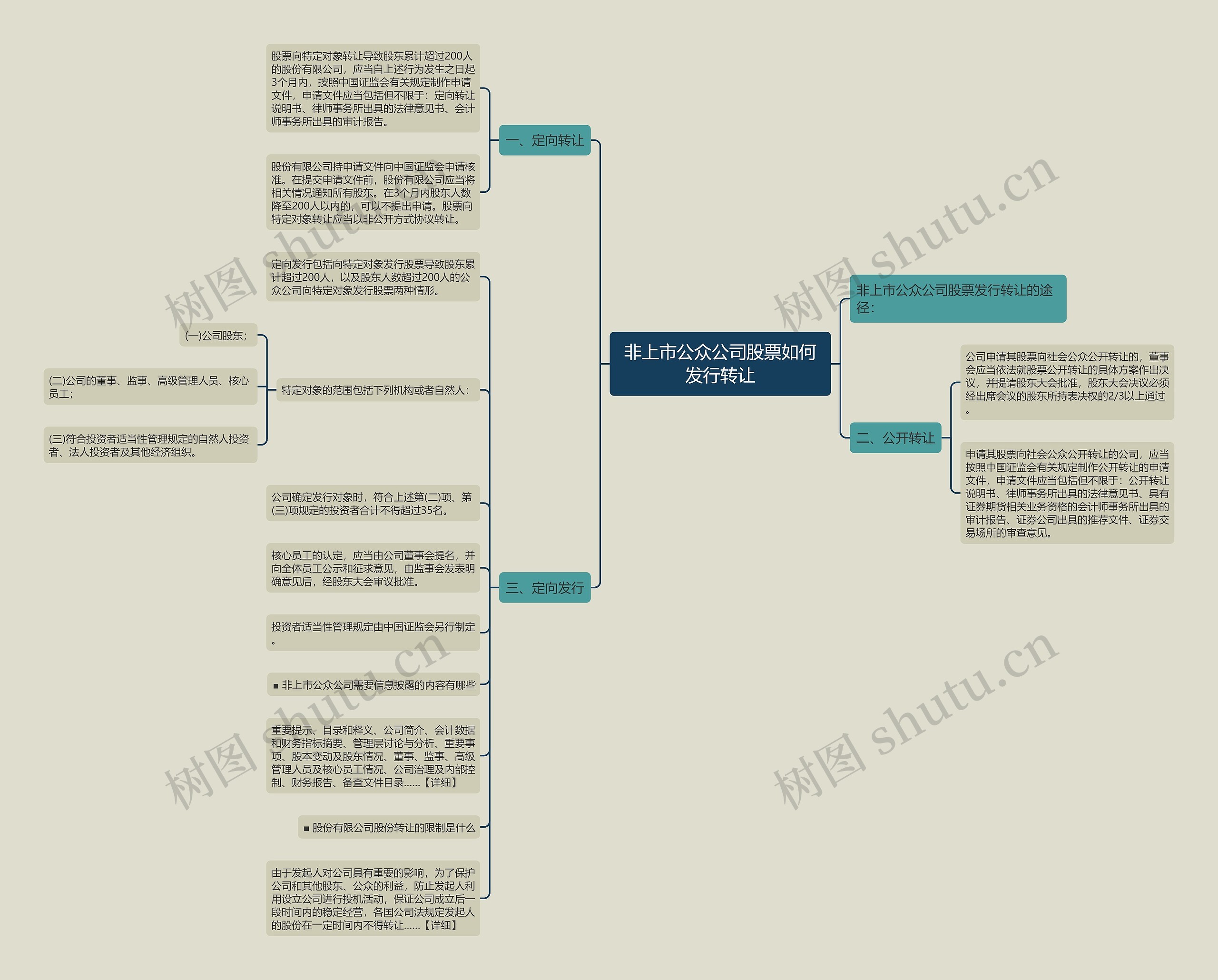 非上市公众公司股票如何发行转让