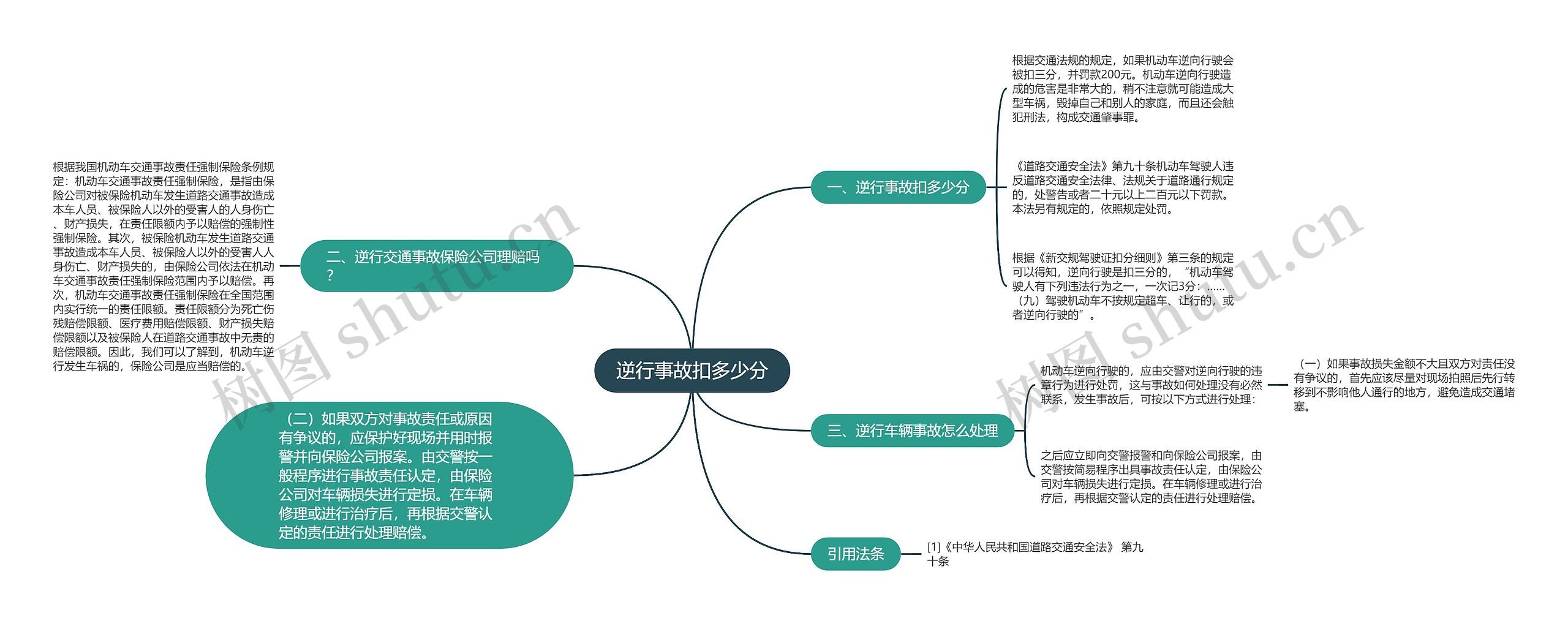 逆行事故扣多少分