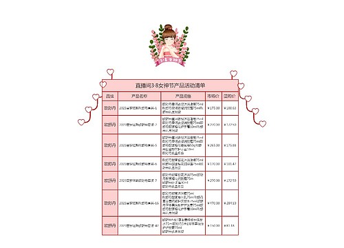 直播间3·8女神节产品活动清单