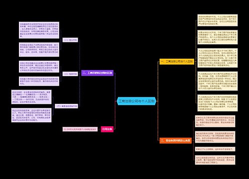工商注册公司与个人区别