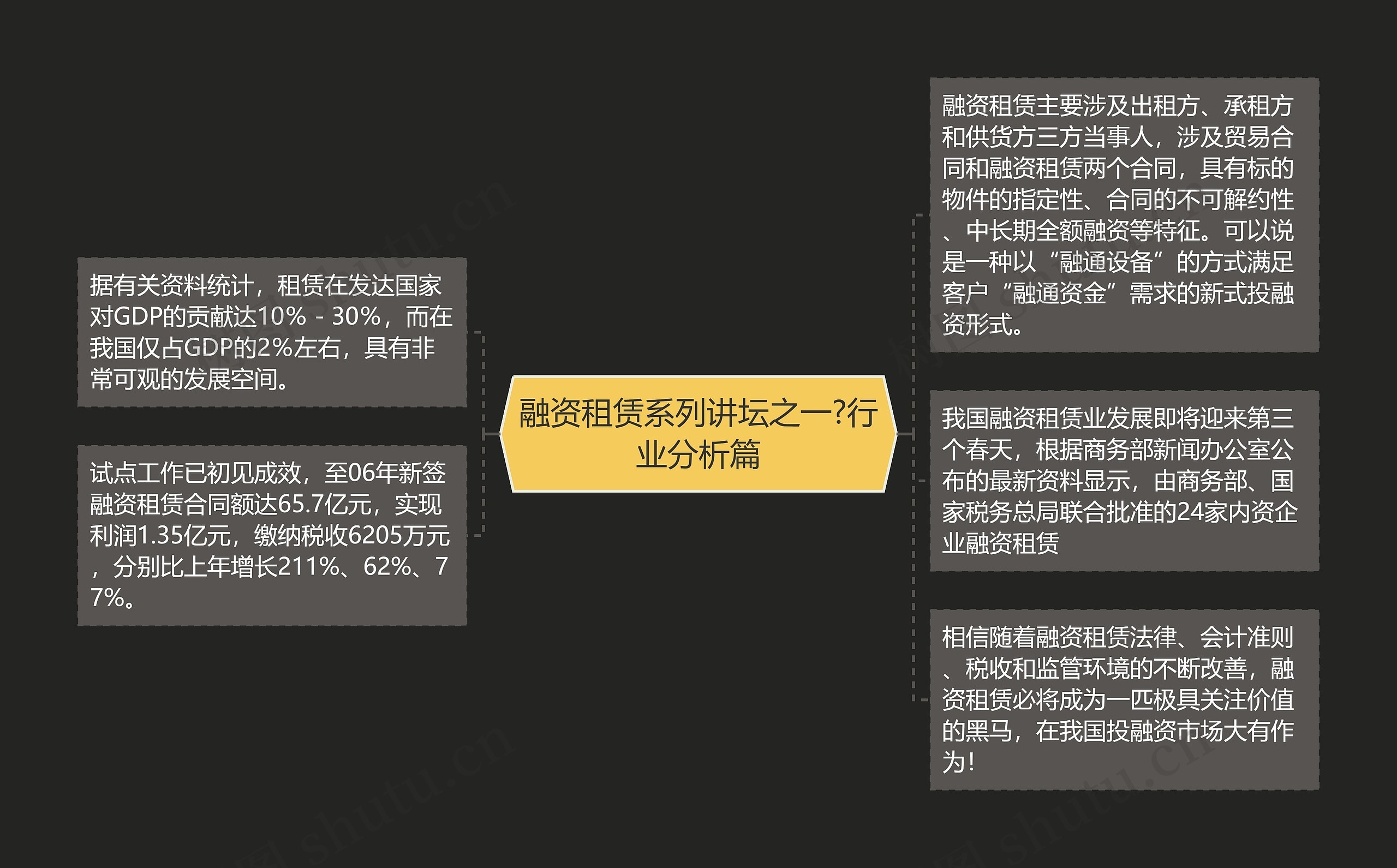 融资租赁系列讲坛之一?行业分析篇 融资租赁系列讲坛之一?行业分析篇