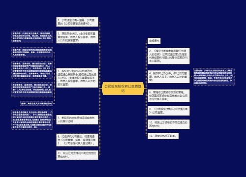 公司股东股权转让变更登记