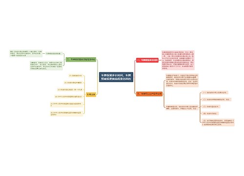 车牌保留多长时间,车牌照破损更换流程是怎样的 车牌保留多长时间,车牌照破损更换流程是怎样的