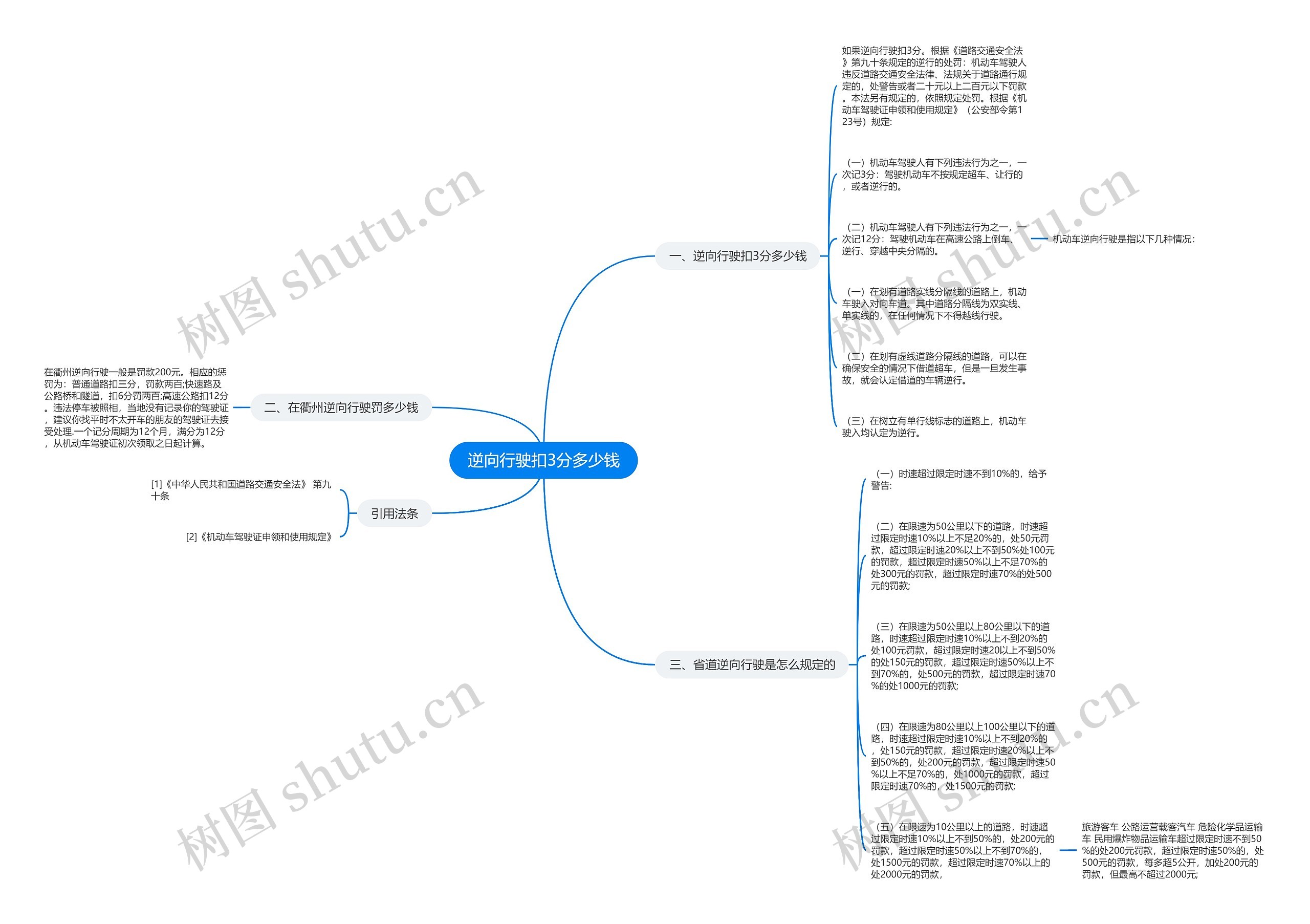 逆向行驶扣3分多少钱思维导图