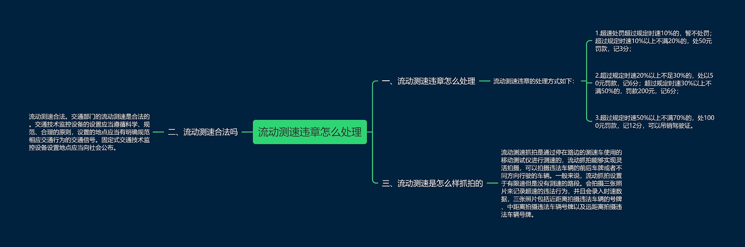 流动测速违章怎么处理思维导图