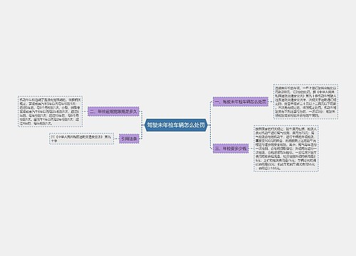 驾驶未年检车辆怎么处罚