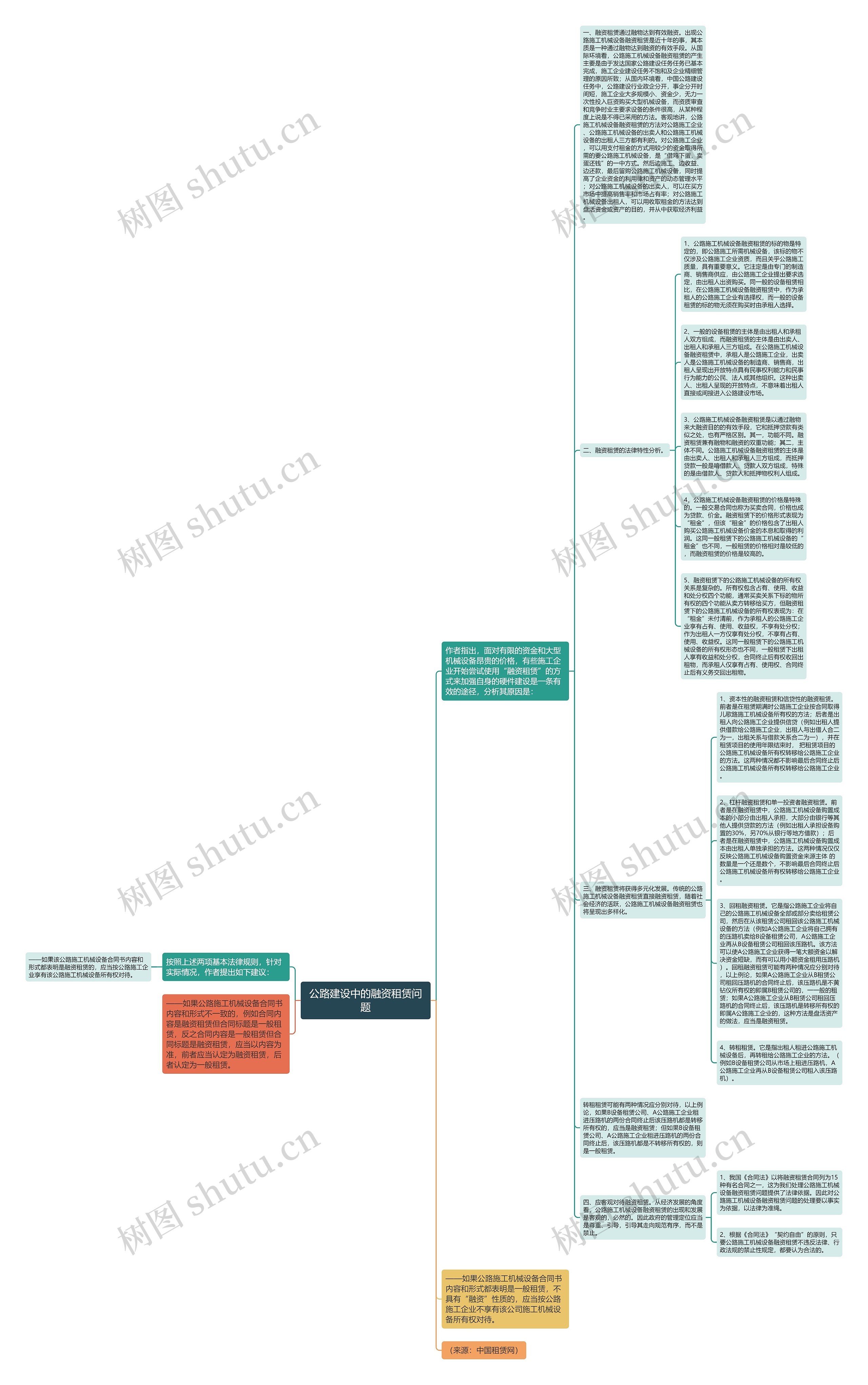 公路建设中的融资租赁问题