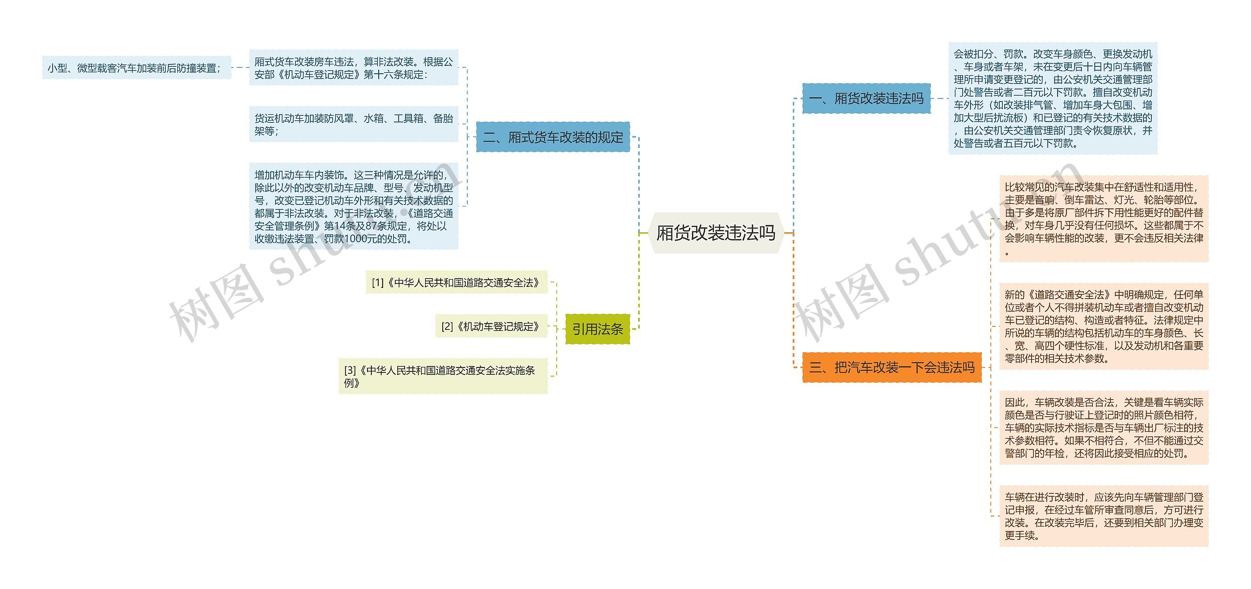 厢货改装违法吗