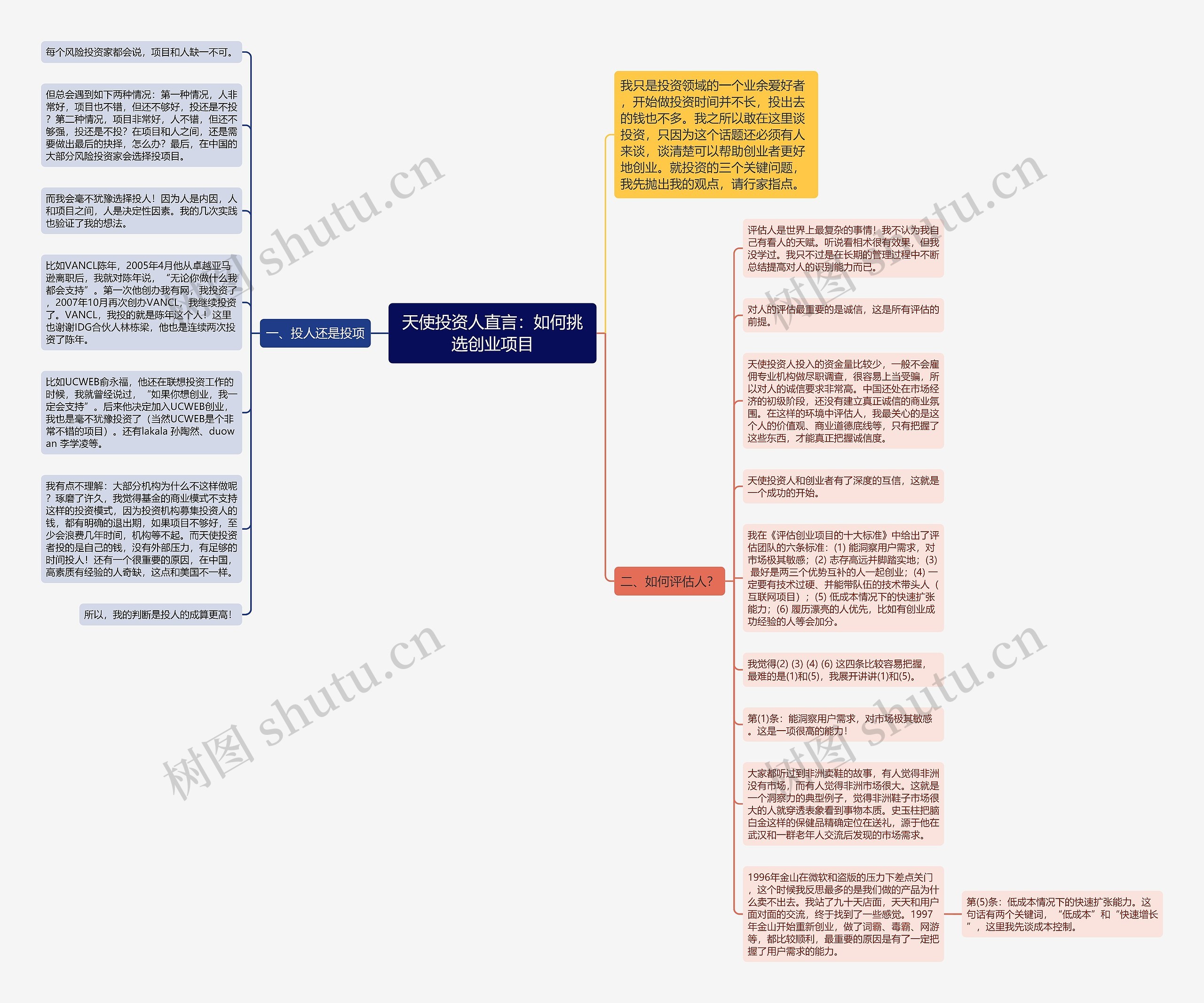 天使投资人直言：如何挑选创业项目思维导图