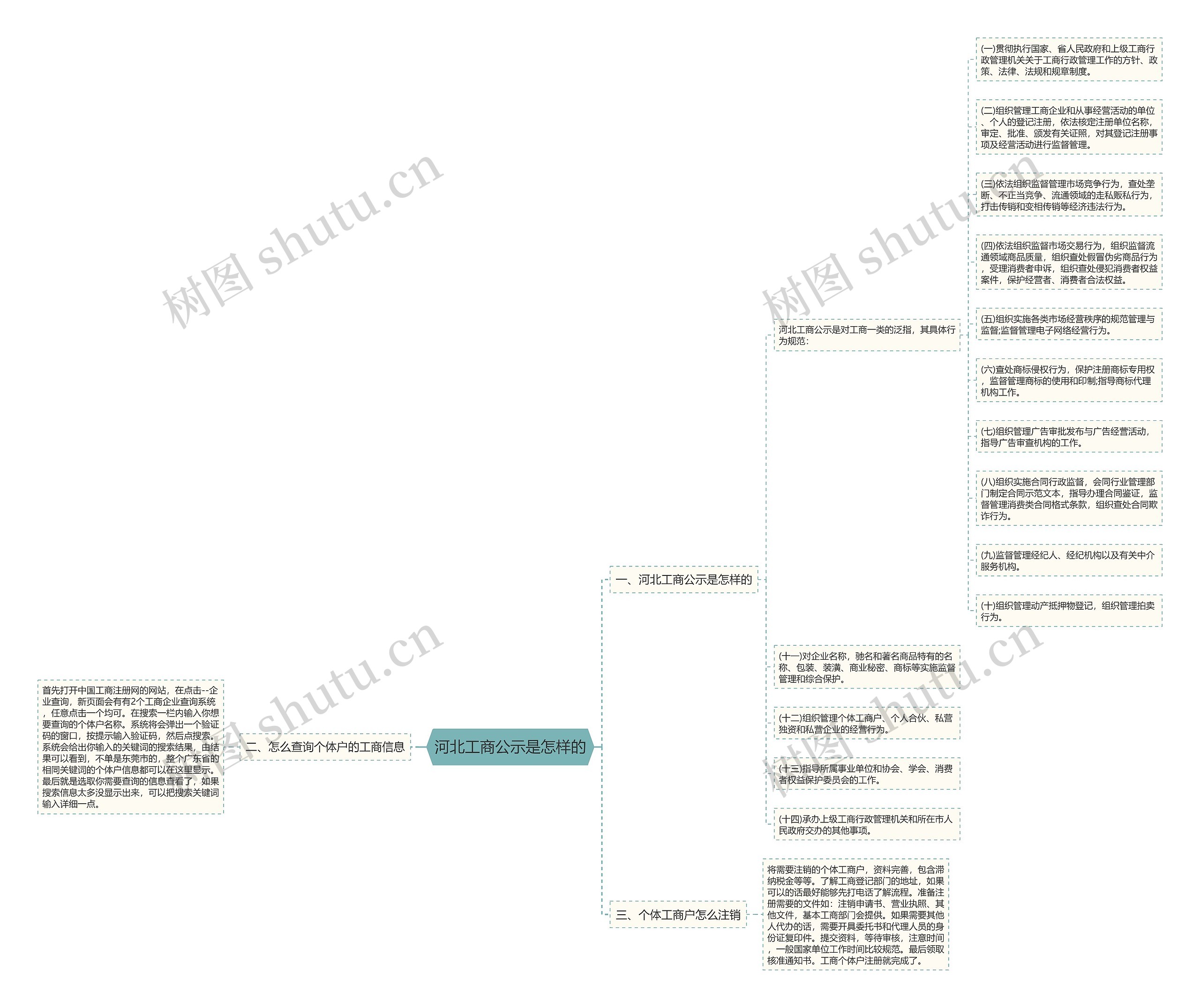 河北工商公示是怎样的 河北工商公示是怎样的
