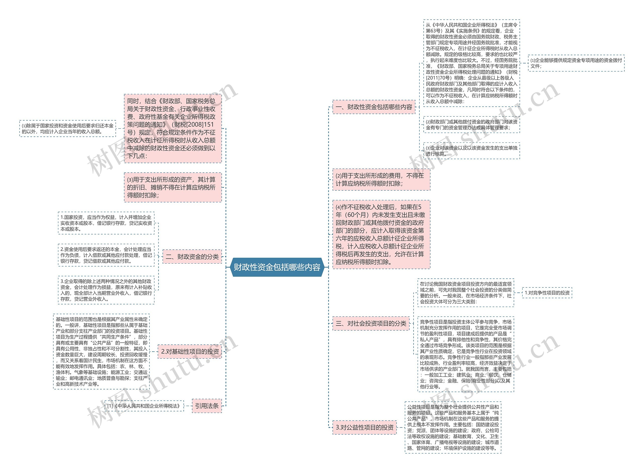 财政性资金包括哪些内容 财政性资金包括哪些内容