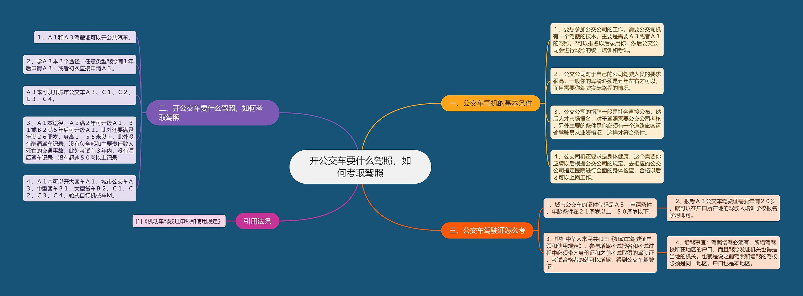 开公交车要什么驾照，如何考取驾照