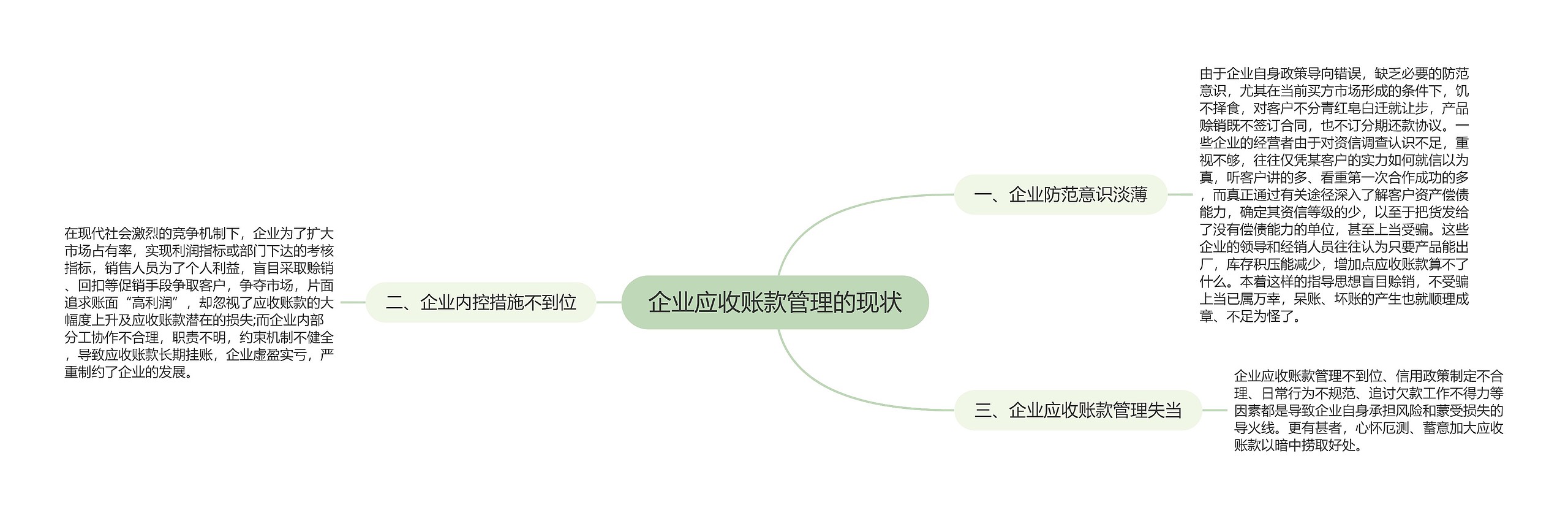 企业应收账款管理的现状