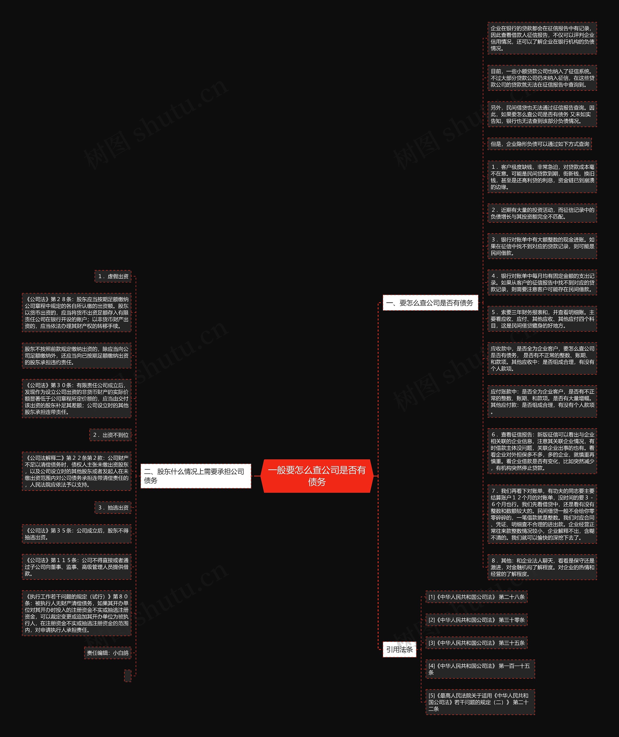 一般要怎么查公司是否有债务思维导图