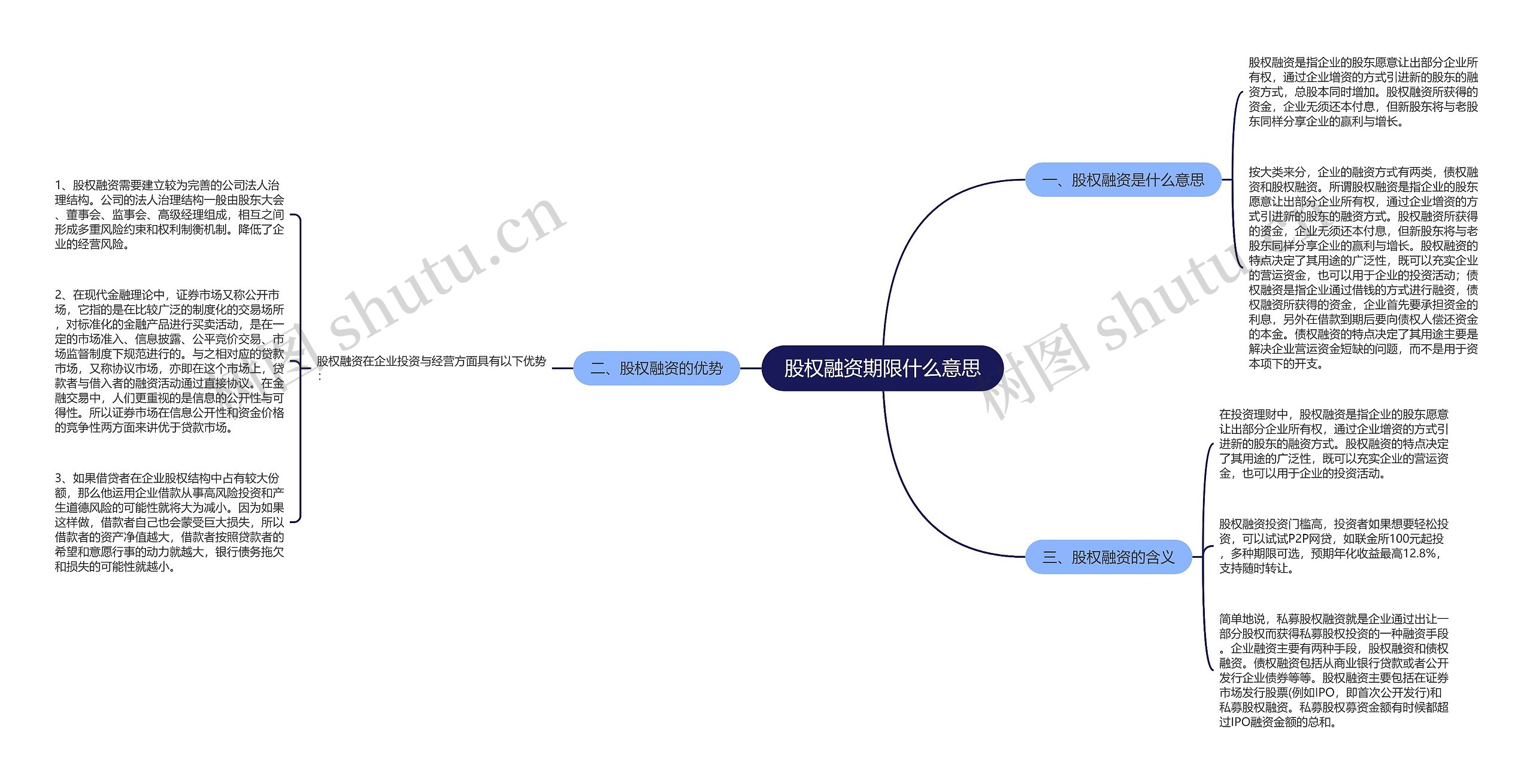 股权融资期限什么意思