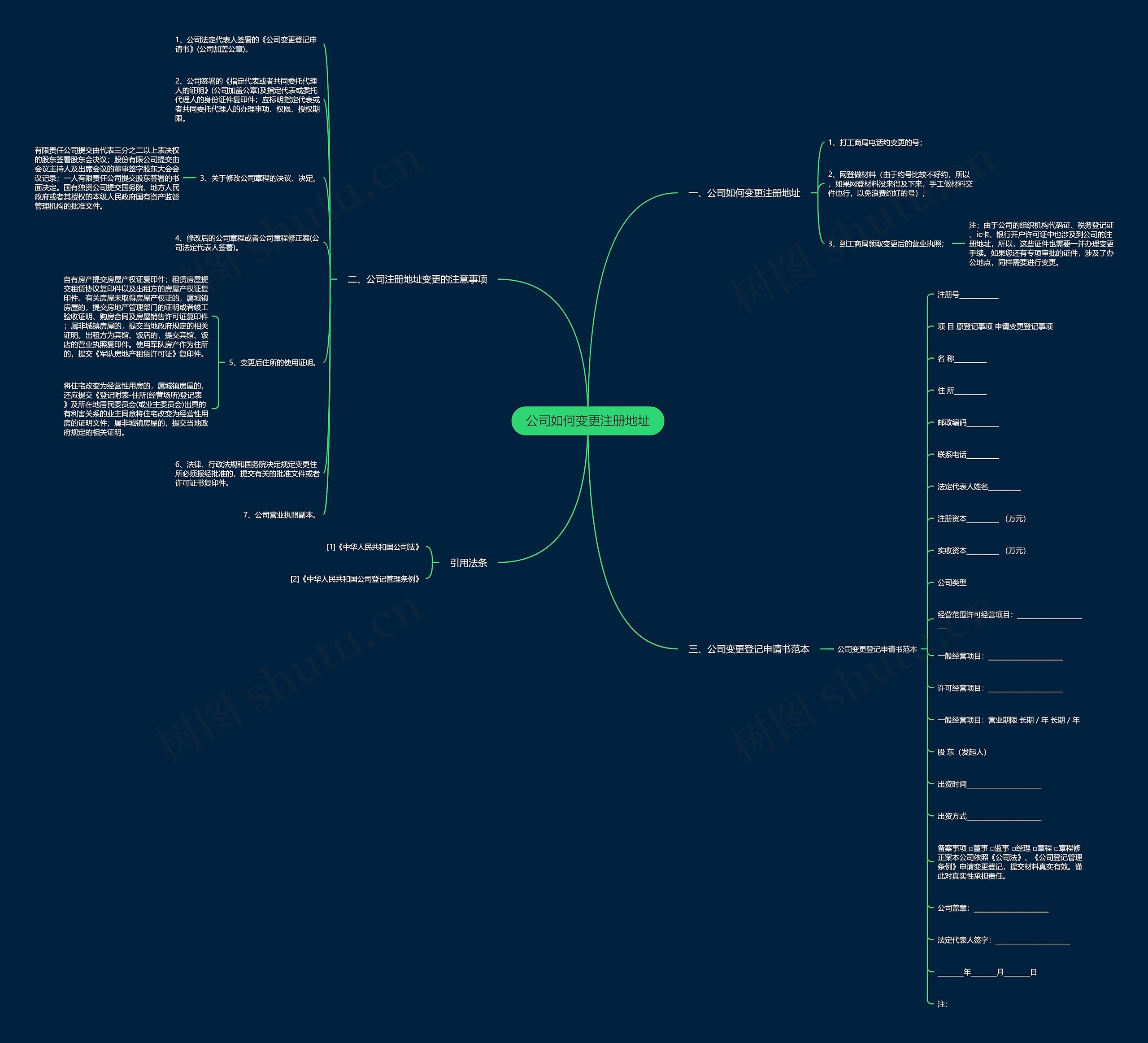 公司如何变更注册地址
