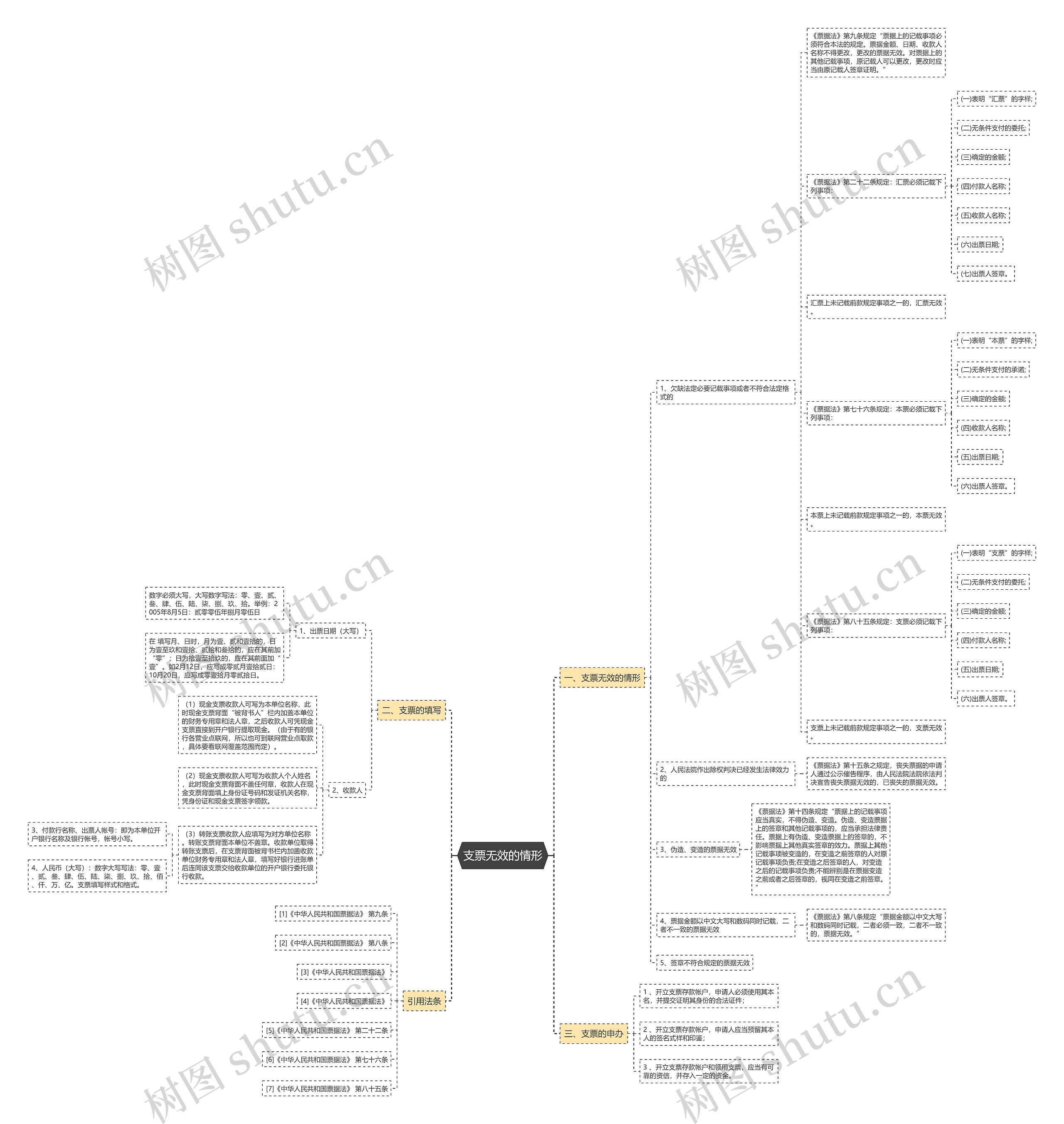 支票无效的情形 支票无效的情形