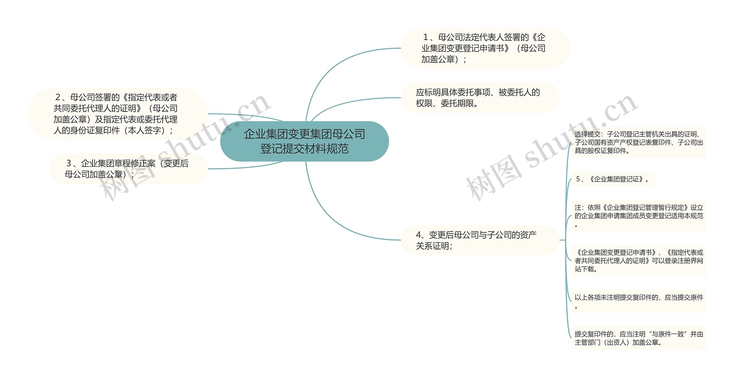 企业集团变更集团母公司登记提交材料规范