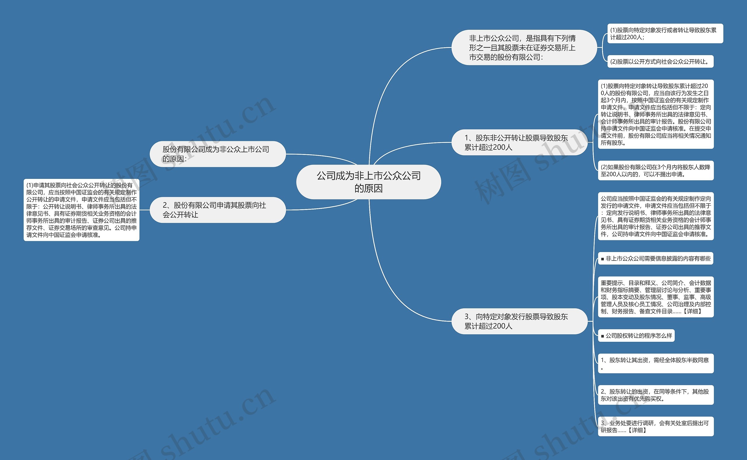 公司成为非上市公众公司的原因