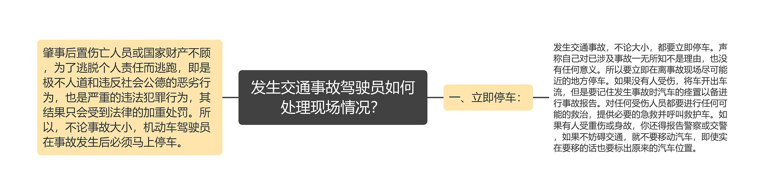 发生交通事故驾驶员如何处理现场情况？思维导图