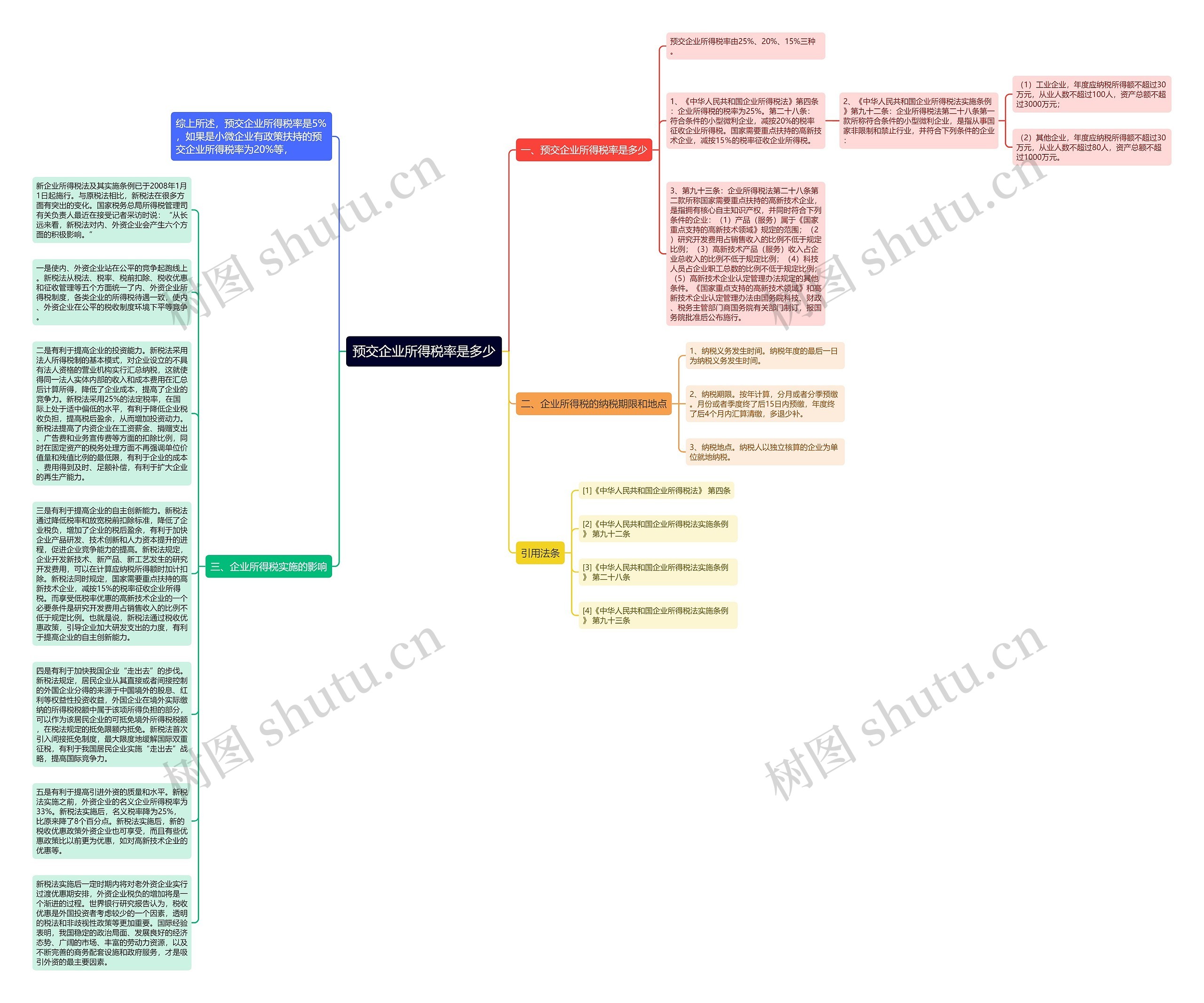 预交企业所得税率是多少思维导图